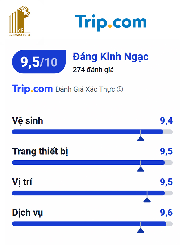 Đánh giá khách hàng