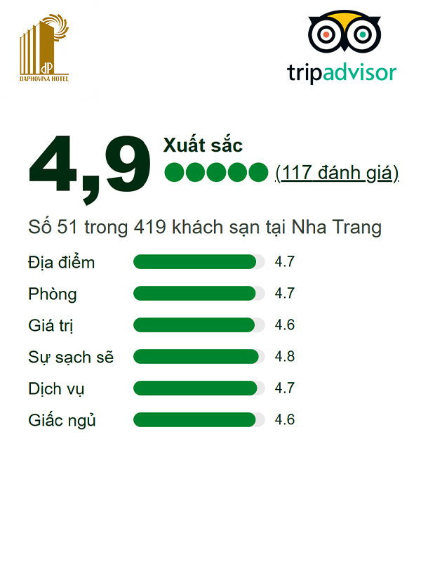 Đánh giá khách hàng