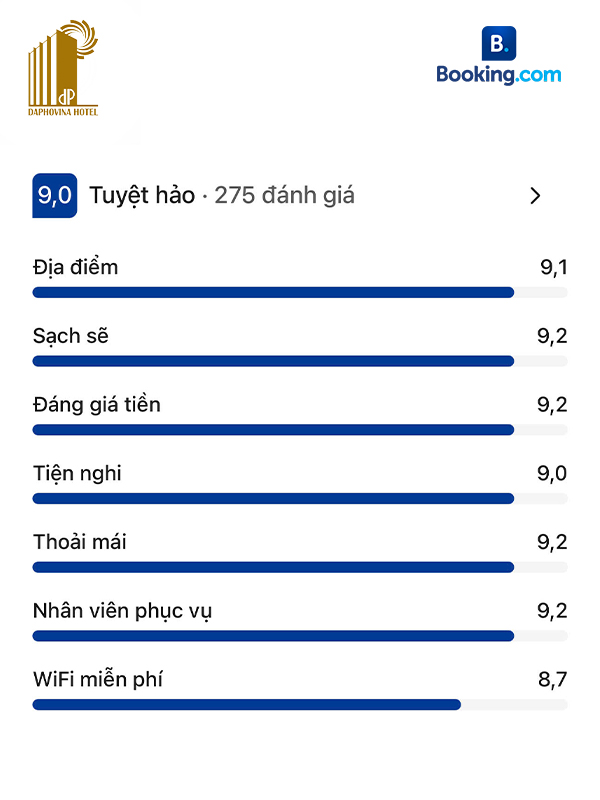Đánh giá khách hàng
